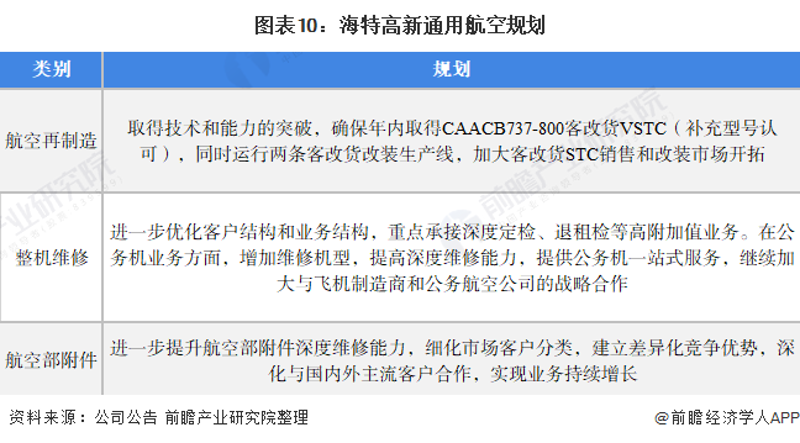 如何在无人机研发中运用先进技术?
