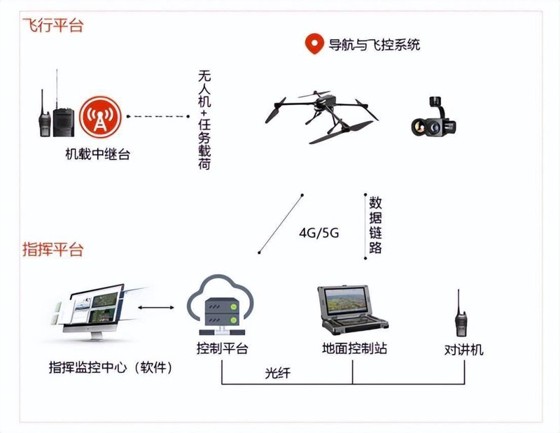 深入解析飞行器设计专业的核心课程与就业前景