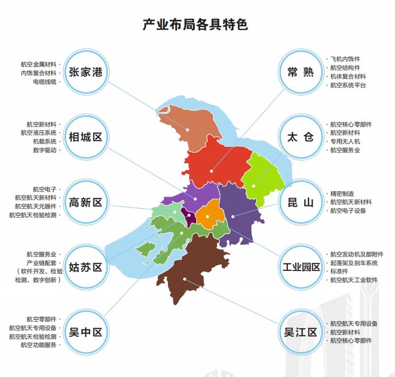 无人机研发技术,让飞行更自由